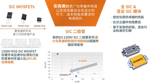 安森美强势并购！碳化矽JFET技术助力AI数据中心电源革新🚀