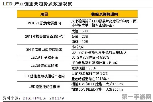 LED显示产业Q4深度剖析报告震撼发布💡