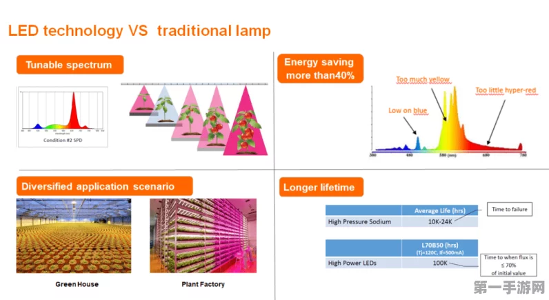 LED显示产业Q4深度剖析报告震撼发布💡