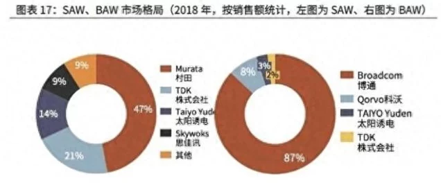 华为5G芯片新动向🔥与国台经济暗流，手游市场将迎来哪些变革？🎮