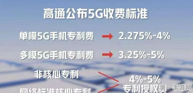 华为5G芯片新动向🔥与国台经济暗流，手游市场将迎来哪些变革？🎮