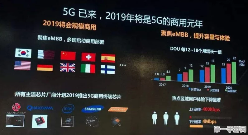 华为5G芯片新动向🔥与国台经济暗流，手游市场将迎来哪些变革？🎮