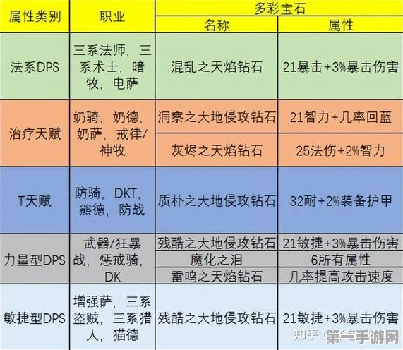 魔兽世界70级顶级附魔配方全揭秘🔮