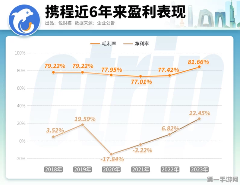 杰富瑞力荐！携程获买入评级，长期潜力无限🚀