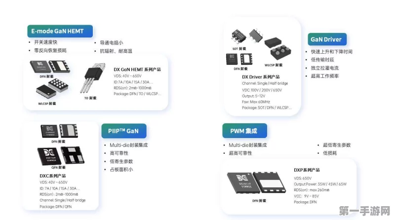 东部高科&LB Semicon联手，碳化硅&氮化镓技术革新来袭！🚀