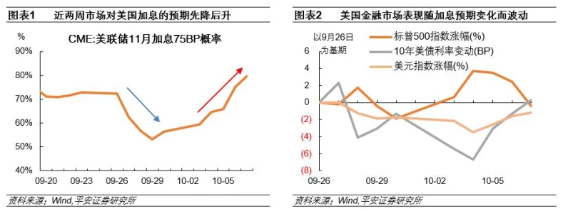 美消费者信心9月大爆发，通胀预期创四年新低🎉