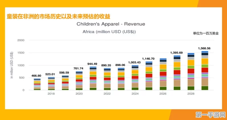 童装市场新蓝海🚀，解锁非洲商机，年轻消费力成关键👶