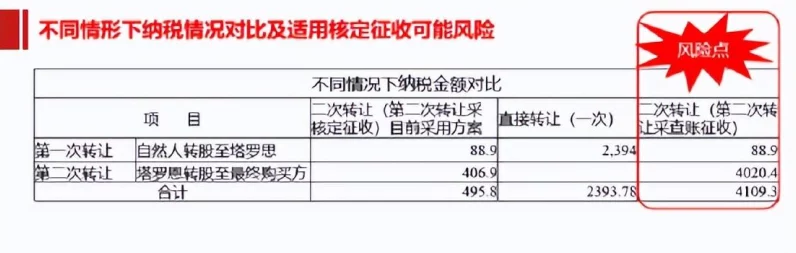 裕太微电子&应科院联手，车载以太网芯片技术革新来袭！🚀