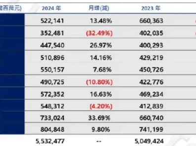 鸿海霸气宣言，2024年AI服务器市场占比将超40%🚀