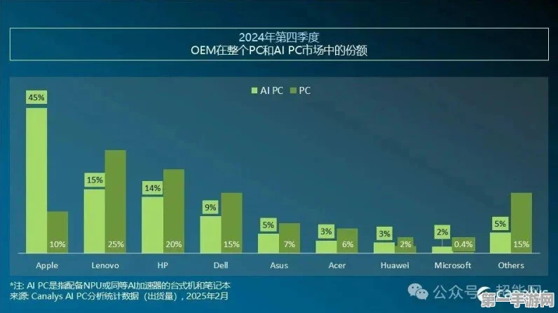 鸿海霸气宣言，2024年AI服务器市场占比将超40%🚀