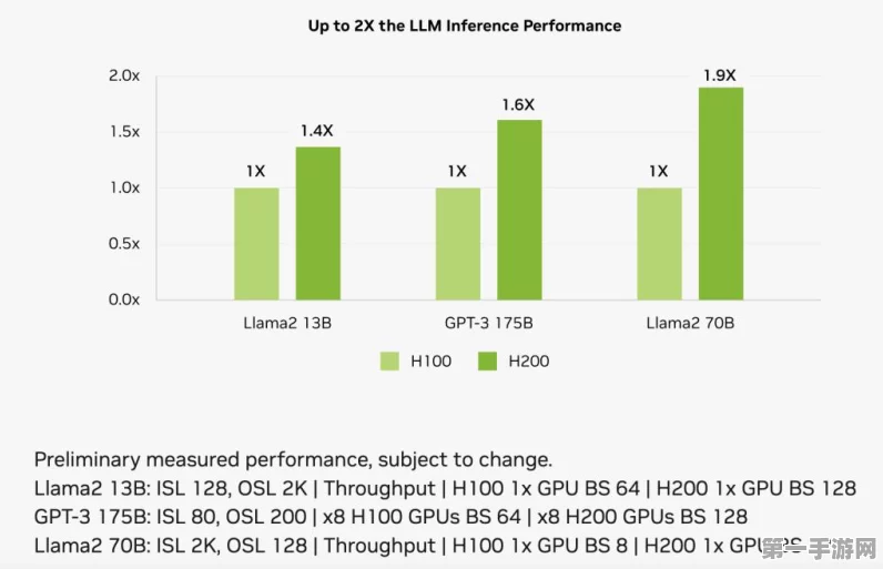 三星8层HBM3E芯片助力AI处理器，英伟达测试大获成功🚀