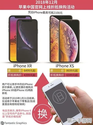 旧iPhone换新攻略📱，折抵换购新品全解析