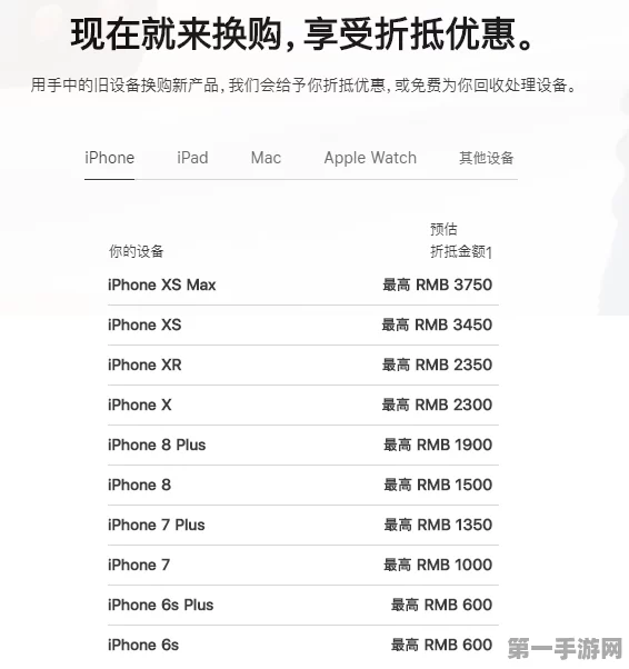 旧iPhone换新攻略📱，折抵换购新品全解析