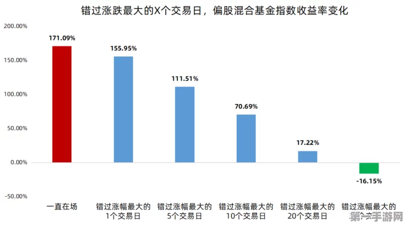 明星基金经理调仓大揭秘，周期股撤退白酒分歧显现📈