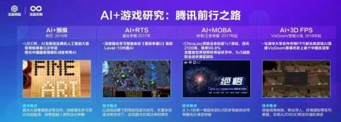 AI助力游戏业焕发新生？探索传统游戏业的不老传说🎮