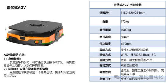 HRG-BF-1200防爆AGV震撼问世，权威认证加持💥