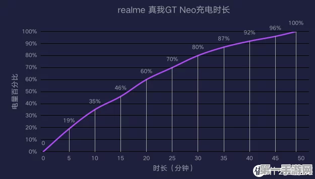 realme真我GT Neo5G频段全解析📡