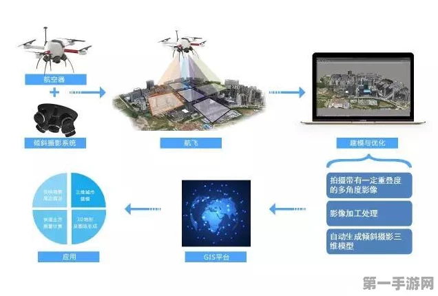 纵横股份无人机新突破，全系实时三维建模系统震撼亮相🚀