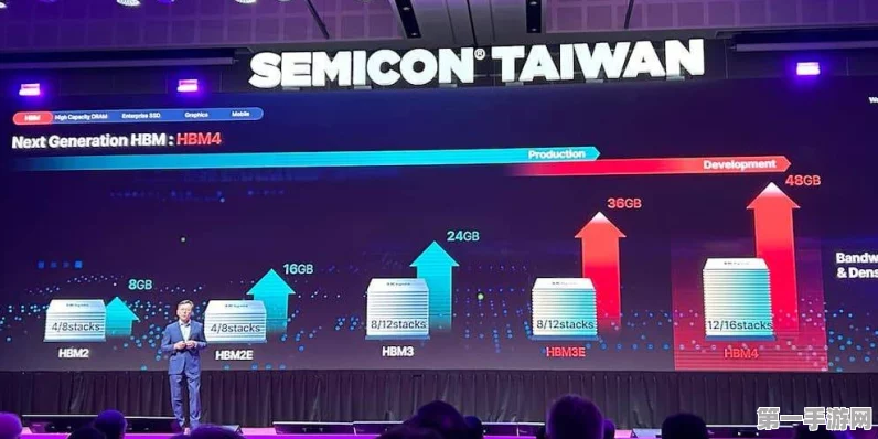 SK海力士2025年初将震撼发布HBM3E 16H新品，游戏性能飙升🚀