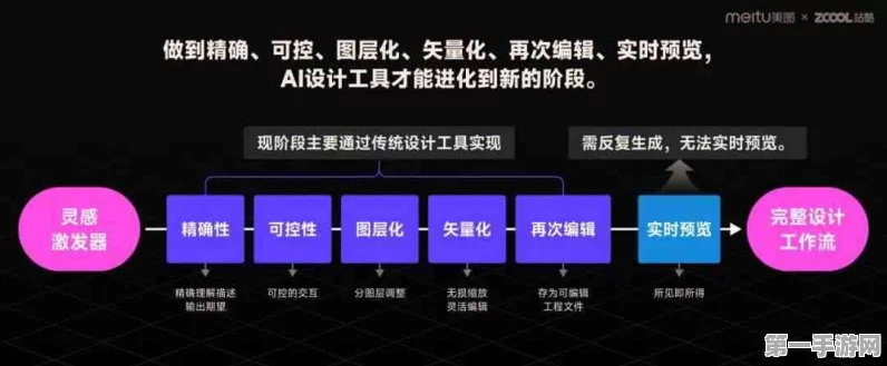 AI赋能低代码平台，业务自动化新纪元🚀