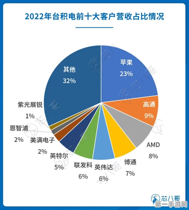 台积电2024业绩大爆发，AI芯片业务成最强引擎🚀