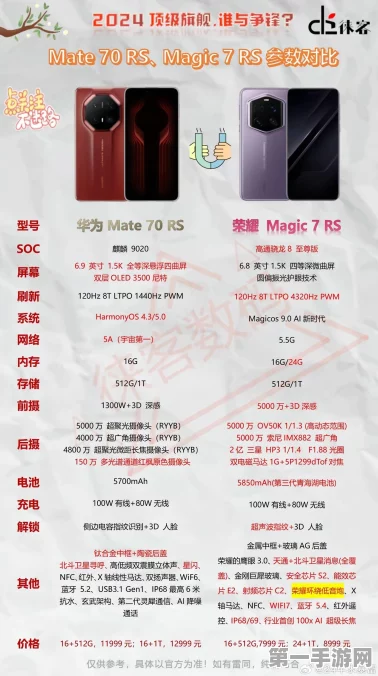 华为Mate70 vs 荣耀Magic7保时捷，非凡大师赛再燃战火🔥