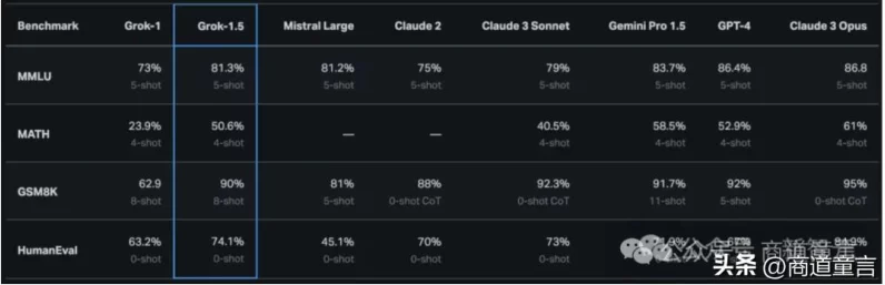马斯克Grok 3 AI模型震撼登场，科技巨头OpenAI与谷歌即将揭晓新篇章🚀