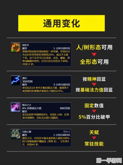 WLK增强与技能属性大调整，玩家必看攻略🔥