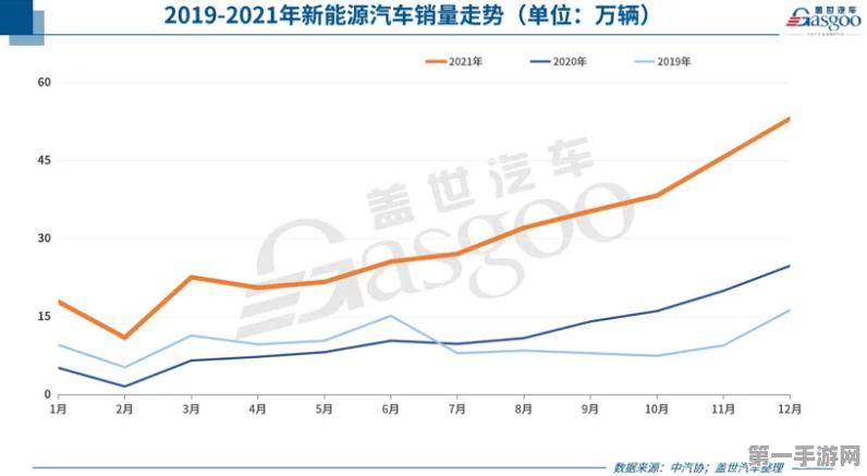 电动汽车产业革新进行时，锂价骤降或成新常态🚗🔋