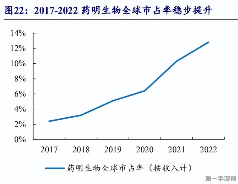 药明生物连续两年领跑道琼斯可持续发展指数🏆