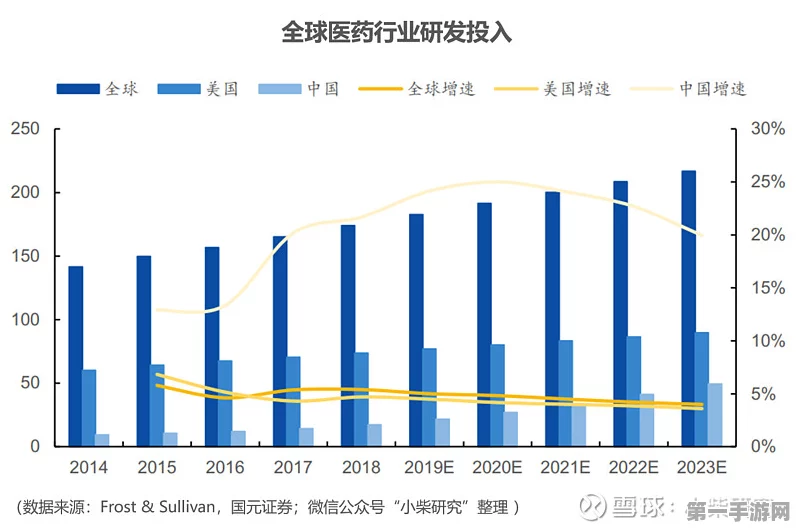 药明生物连续两年领跑道琼斯可持续发展指数🏆