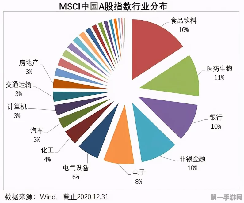 浦银安盛量化策略新出击，红利主题手游新品火爆上线🔥