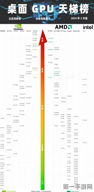 2024 GPU天梯图大洗牌！权威解析性能新趋势🚀