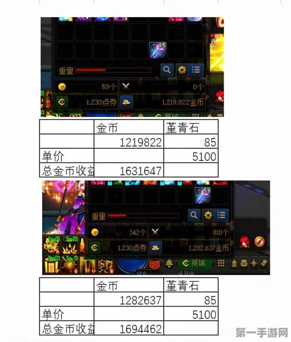 DNF vs 传奇，2024年吸金大战谁将胜出？🎮