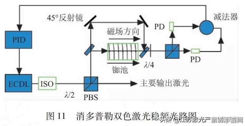 元气骑士高斯线圈终极揭秘🔍