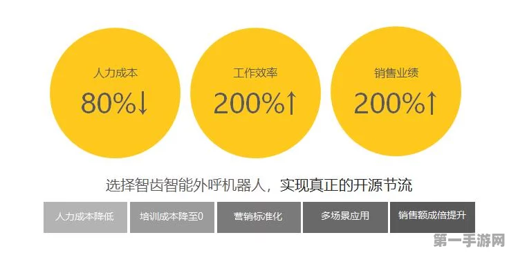 IGV神器助力！年省人力成本超50万，效率爆棚🚀