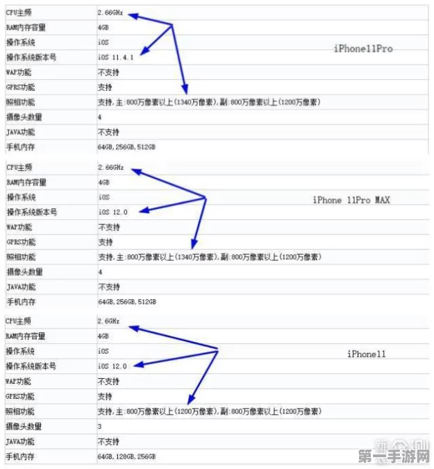 iPhone11配置全解析，性价比究竟如何？📱