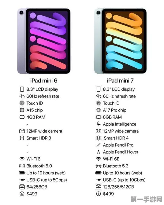 iPad mini7大升级，USB-C速度飙升至10Gbps🚀