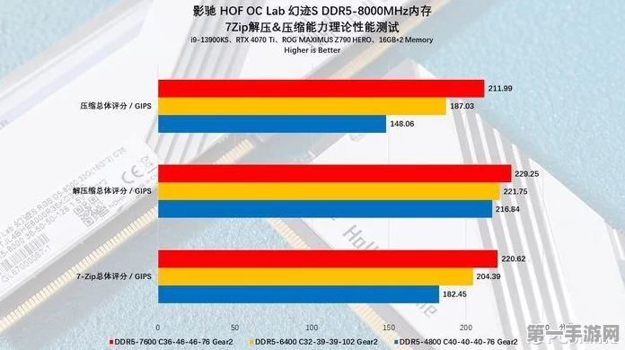 国产DDR5内存震撼登场，游戏性能飙升🚀