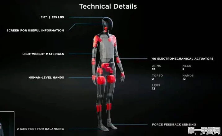 特斯拉北京首秀，人形机器人Optimus惊艳亮相🤖