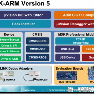 新唐科技大放送！免费版Arm Keil MDK助力嵌入式开发🚀