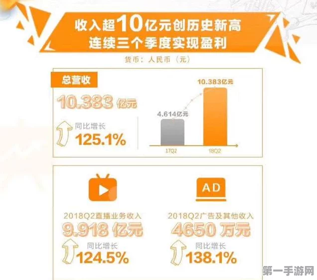 虎牙Q1财报亮点与隐忧，净利飙升79%却面临主播用户流失🎮