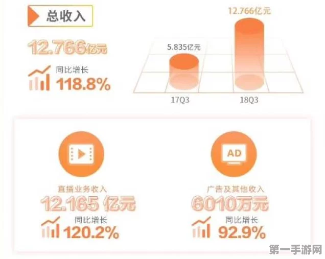 虎牙Q1财报亮点与隐忧，净利飙升79%却面临主播用户流失🎮