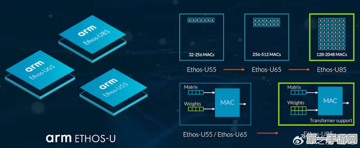 移远通信震撼发布，两款全新全功能ARM主板来袭！🚀