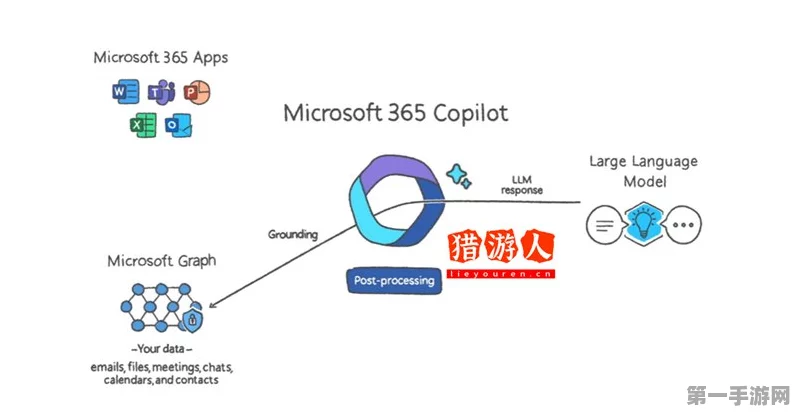 微软大动作！365 Copilot将迎来AI多元模型优化升级🚀