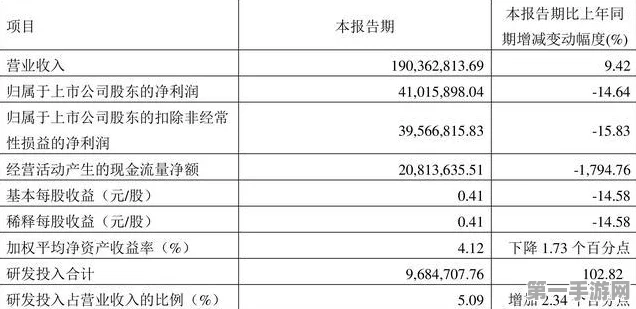 洁特生物上半年净利暴增930%！游戏股也迎来春天？🚀