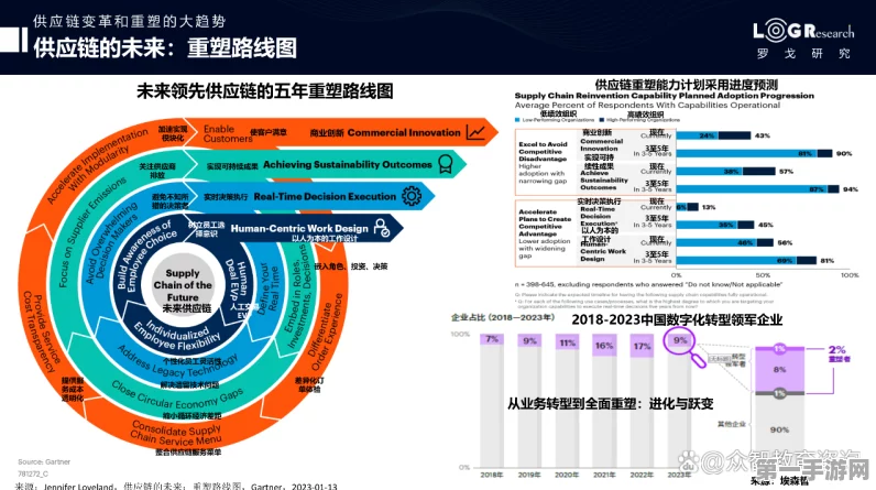 链博会盛启！全球供应链发展报告及两指数首发🚀