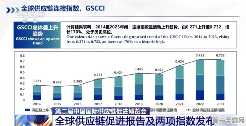 链博会盛启！全球供应链发展报告及两指数首发🚀