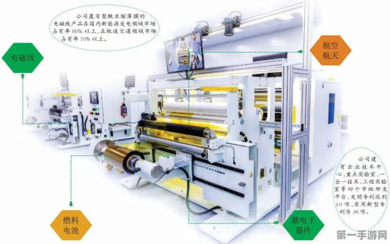 中科玖源C轮融资成功，聚酰亚胺材料产业化驶入快车道🚀