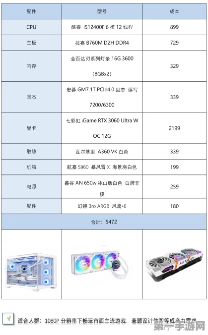 电脑主机配置全解析，掌握关键参数，轻松选购心仪主机💻